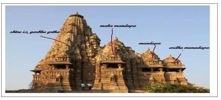 Read more about the article DEVELOPMENT OF TEMPLES